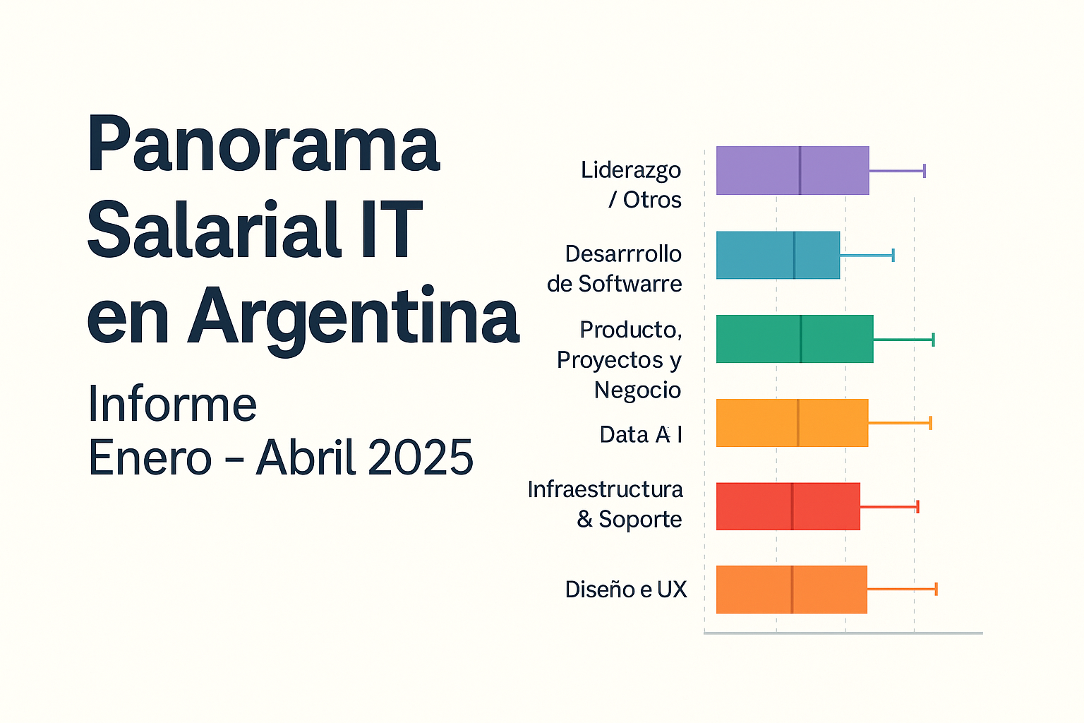 Panorama Salarial IT en Argentina: Informe Enero - Abril 2025